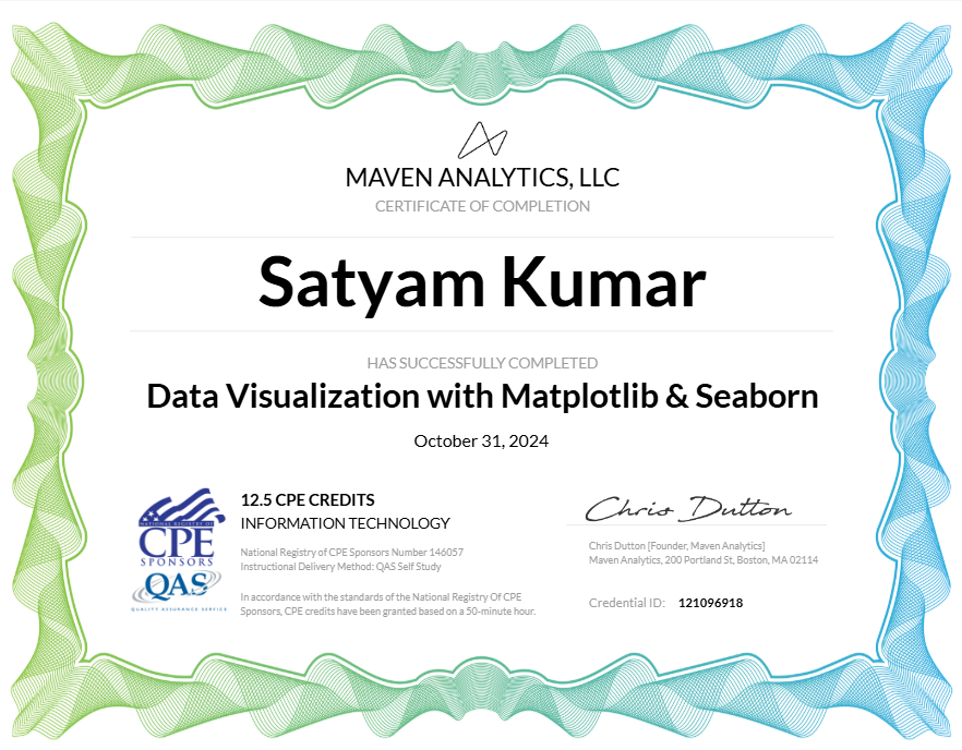Pandas with Matplotlib and Seaborn